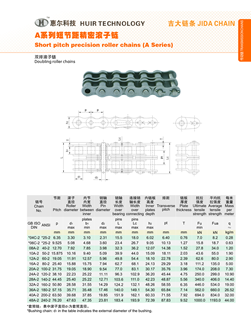 双排滚子链