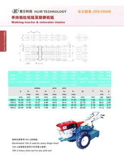 手扶拖拉机链及旋耕链