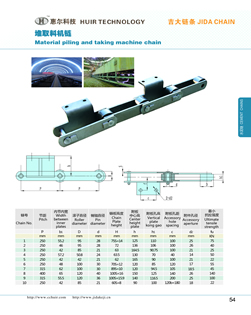 堆取料机链