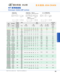 RF 系列输送链